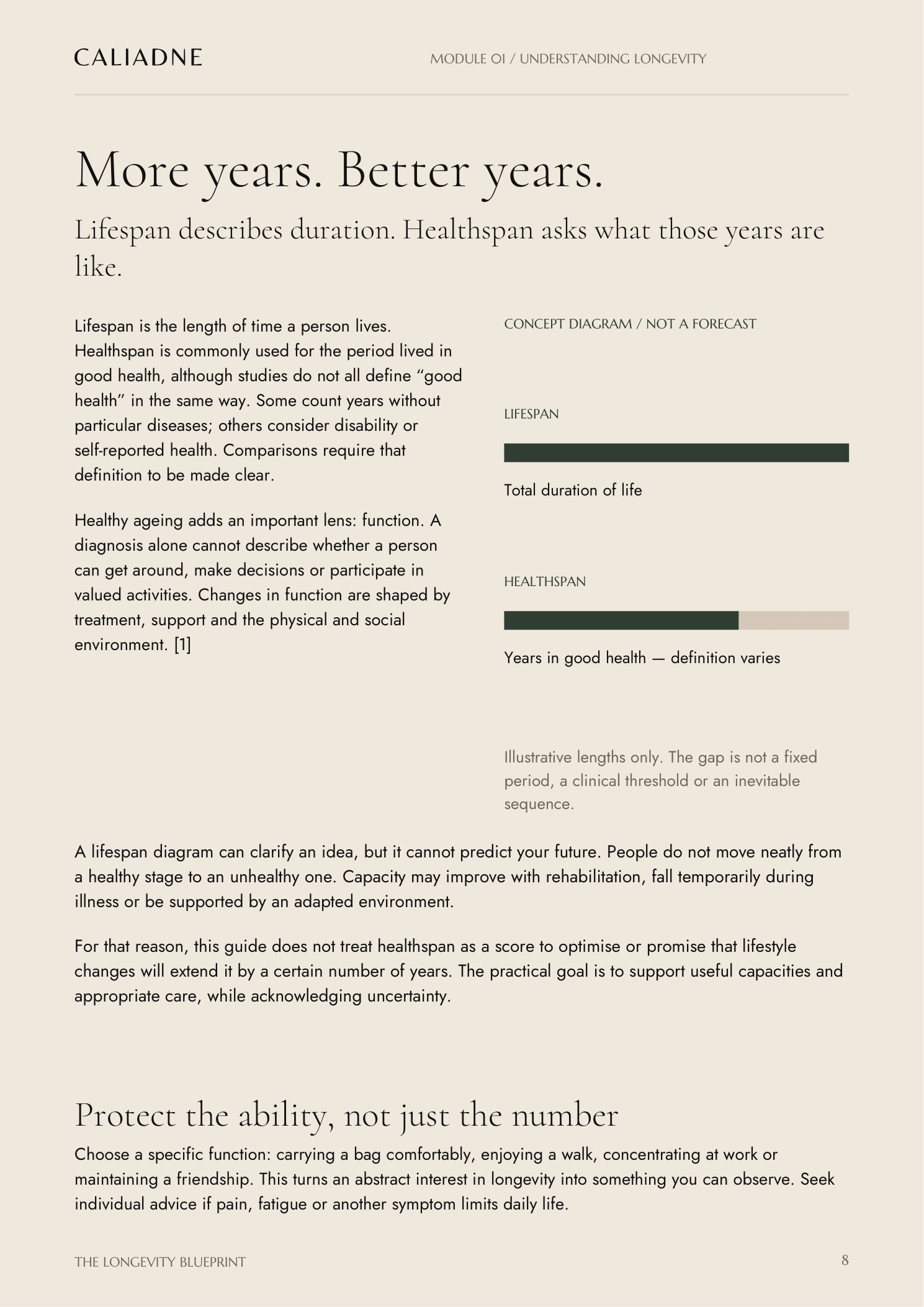 The Longevity Blueprint — sample page 1